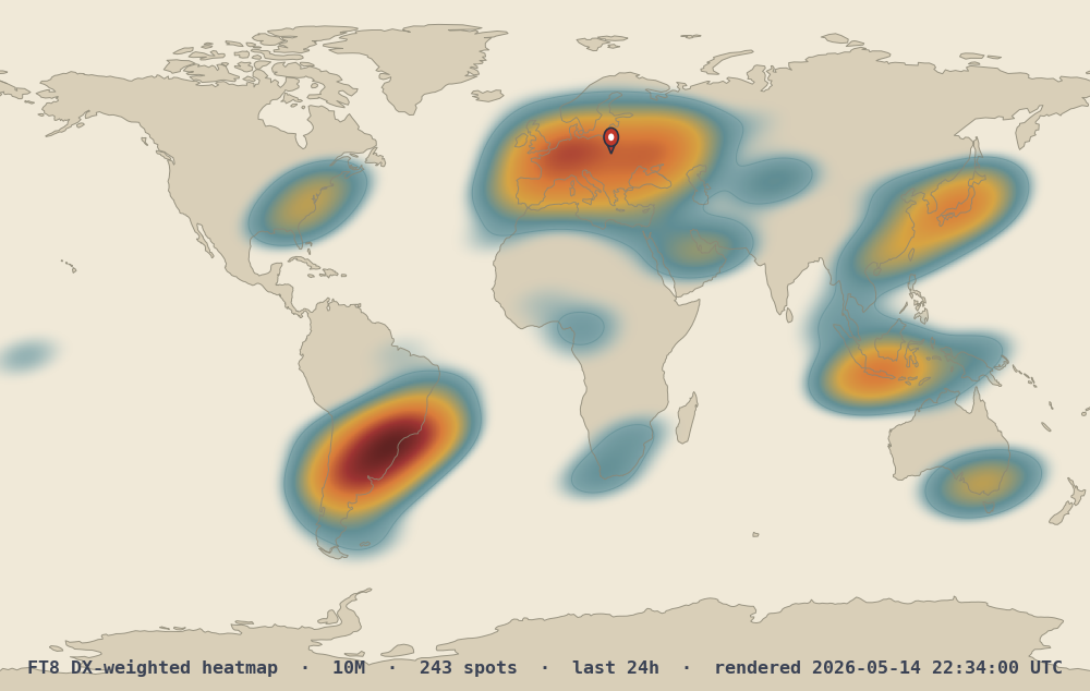 10M band heatmap