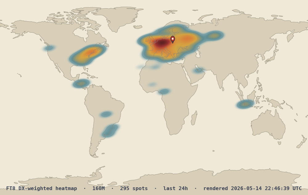 160M band heatmap