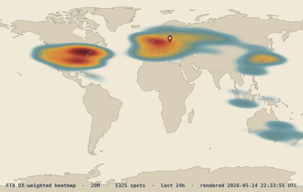 20M band heatmap