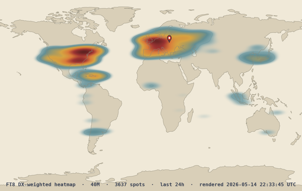 40M band heatmap