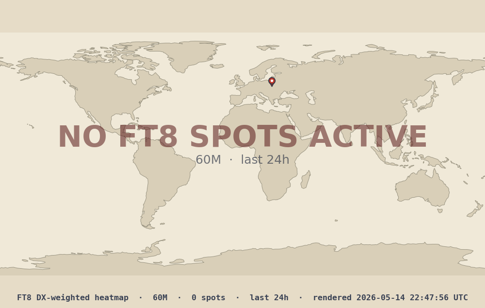 60M band heatmap