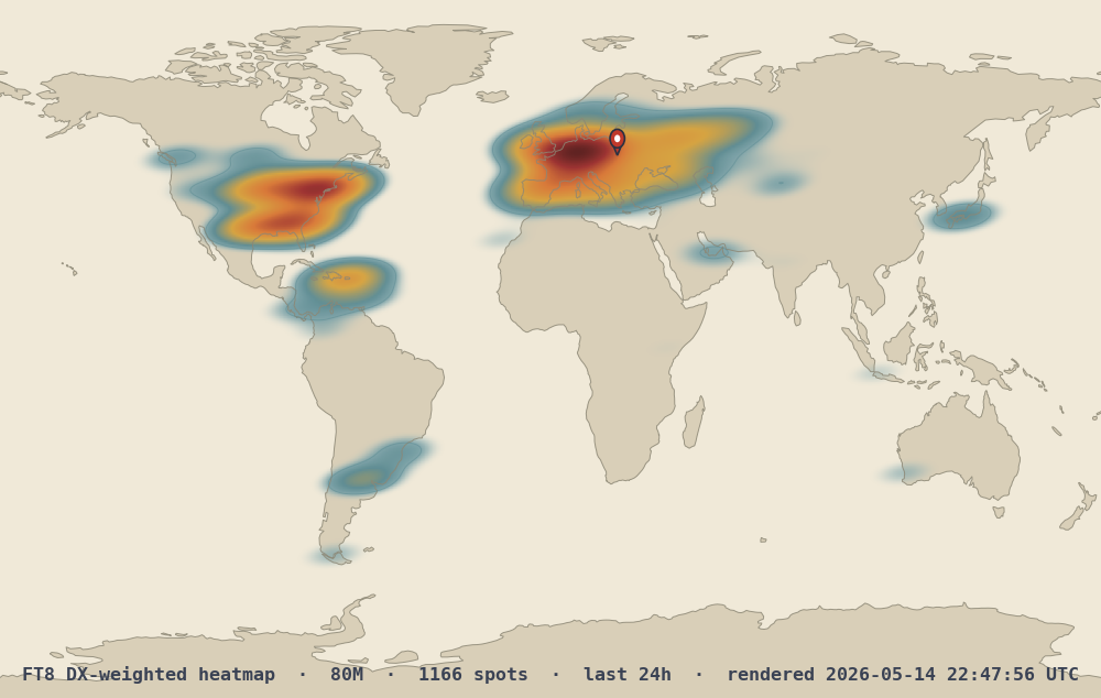 80M band heatmap