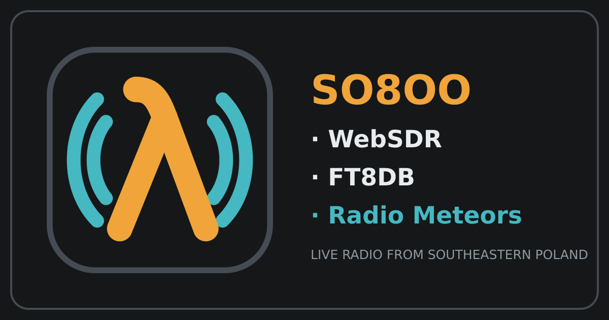 SP100PKP FT8 activity observed at SO8OO
